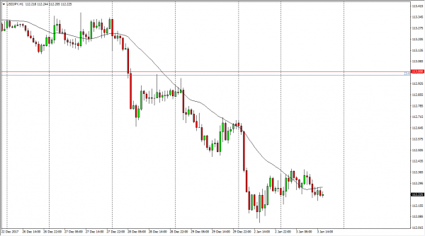 usd-jpy-price-forecast-january-4-2017-technical-analysis