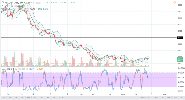 gas price predictions 2018 crypto