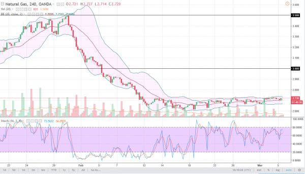 gas price predictions 2018 crypto