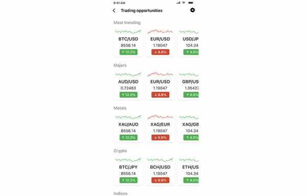 Exness Adds Buying and selling Alternatives Aspect To Its Trader App