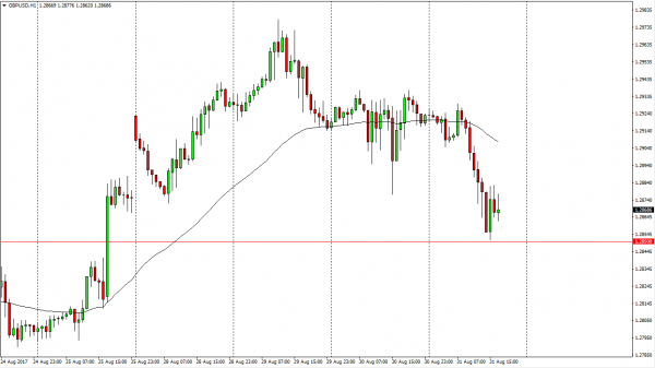 Gbp Usd Pron Stico Septiembre An Lisis T Cnico Fxempire Es