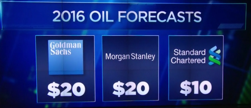 Oil Fundaments Remain Unchanged Regardless Of Price Swings