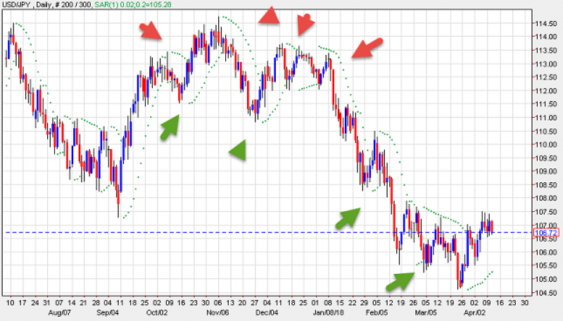 Scalping Swing And Long Term Trading Strategies A Complete