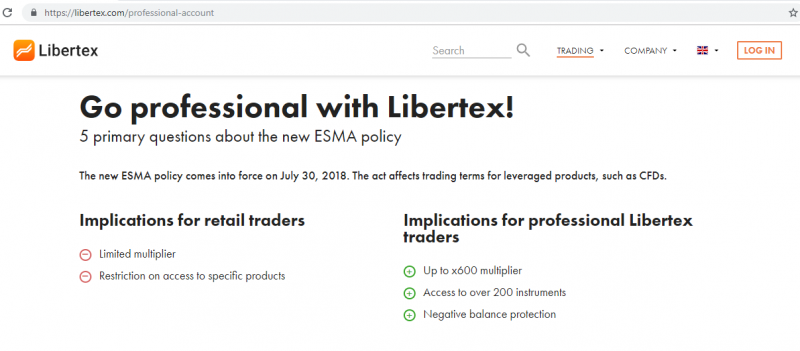 Apalancamiento maximo de profesionales en forex fxprimus