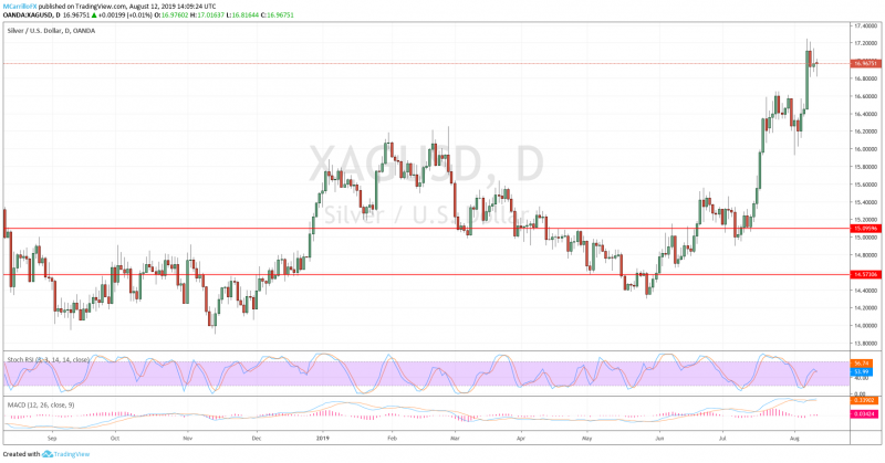 Gold Silver Up As Hong Kong Protests Spark Risk Aversion