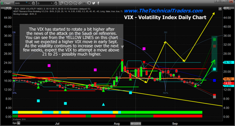 Vix To Begin A New Uptrend And What It Means - 