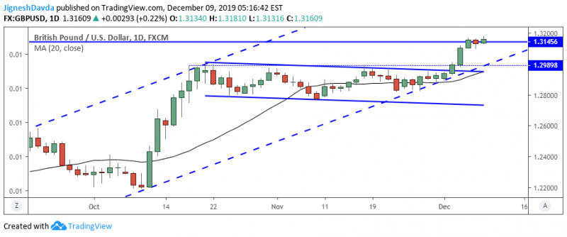 Gbpusd Live Streaming Chart