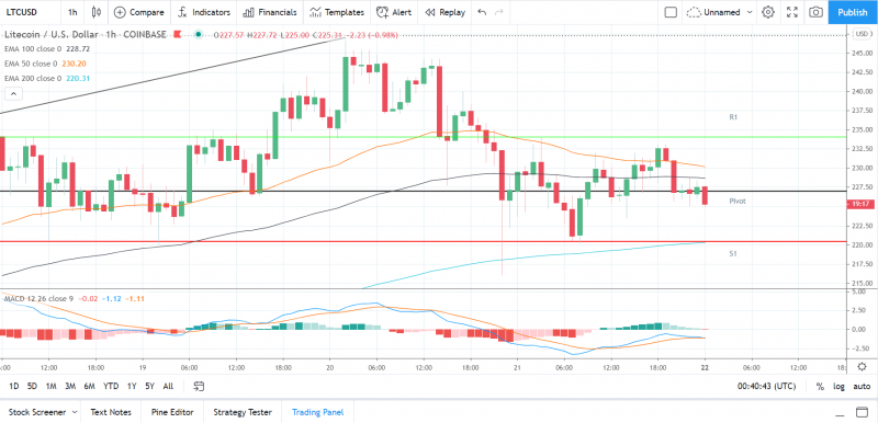 Why Is Crypto Down Today February 22 2021 / Cryptocurrency Price Analysis Week 7 And Ytd 2021 Altfins - Trading setup for the week of the 22nd of february 2021.