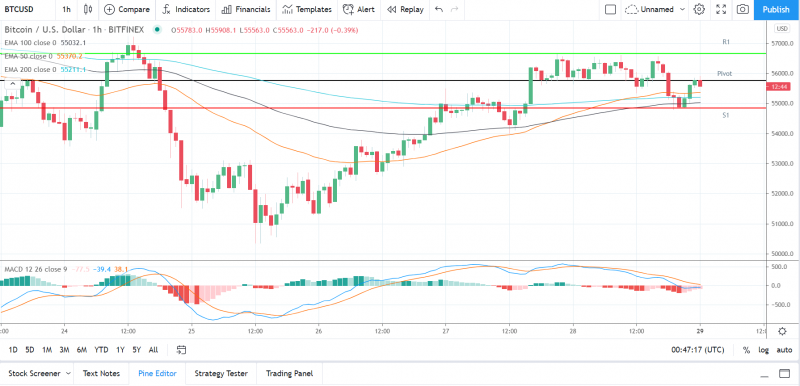 Why All Crypto Going Down March 2021 / The Ides Of March Are Upon Us With Crypto Suffering The First Dagger Let The Autopsy Begin Cityam Cityam / Why is ripple going up or down?