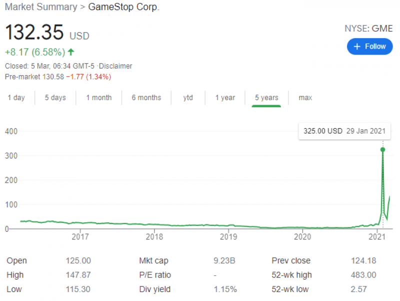 Why The Ongoing War Of Words Between Charlie Munger And Robinhood Underline The Lack Of Inclusivity In Investing