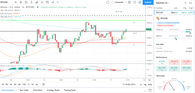 The U S Crypto Morning Session May 27th 2021