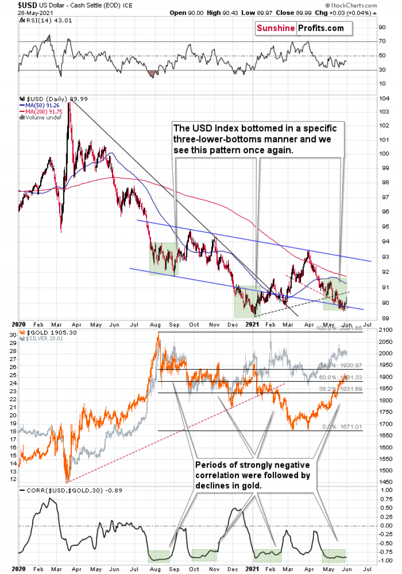 Usdx Trick Or Treat Looks Like An Early Halloween