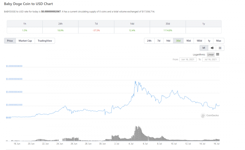 Dogecoin price aud coingecko