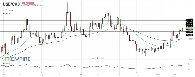 cad to usd