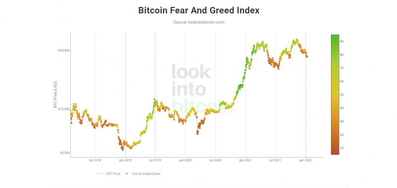 fektessen be a bitcoin indexbe forex profiter v3.1 áttekintés